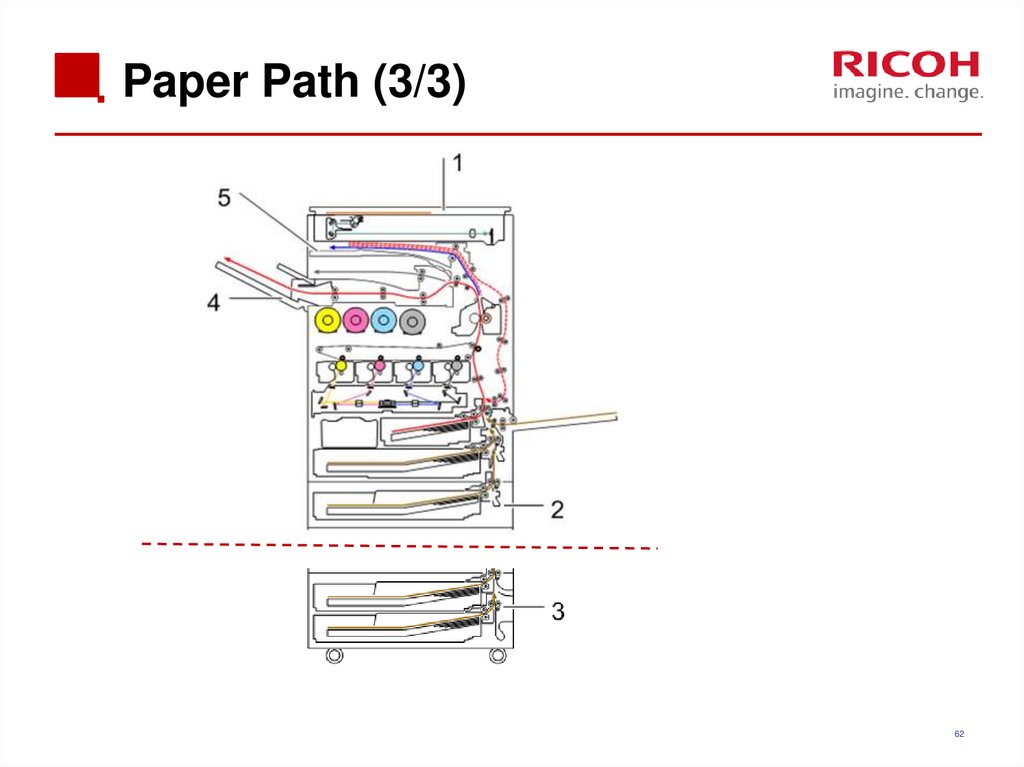 Paper Path (3/3)