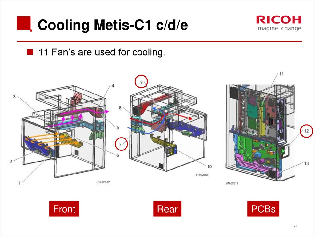 Cooling Metis-C1 c/d/e