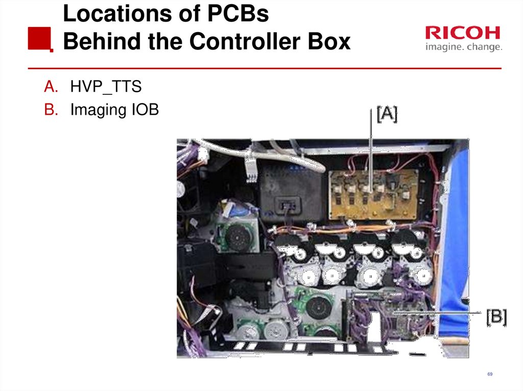 Locations of PCBs Behind the Controller Box