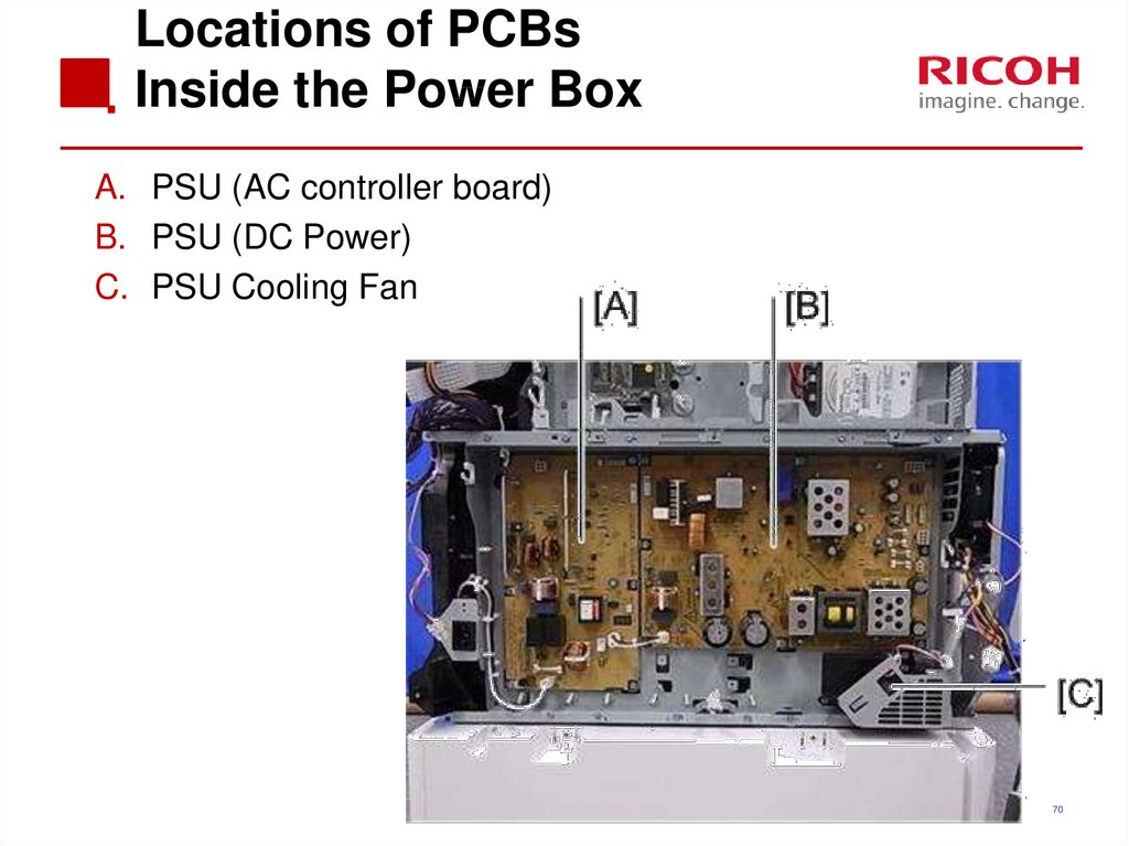 Locations of PCBs Inside the Power Box
