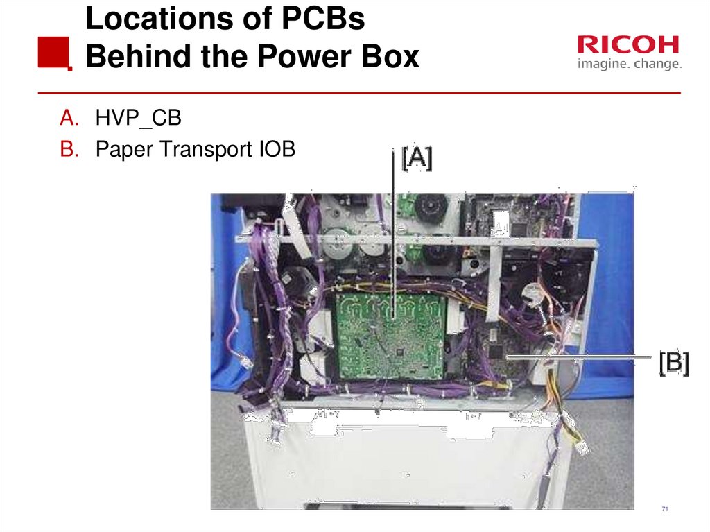 Locations of PCBs Behind the Power Box