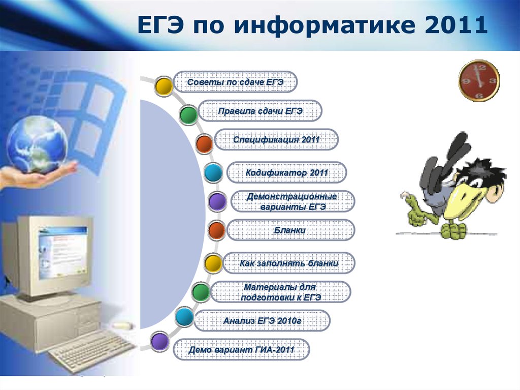 Темы для социального проекта по информатике