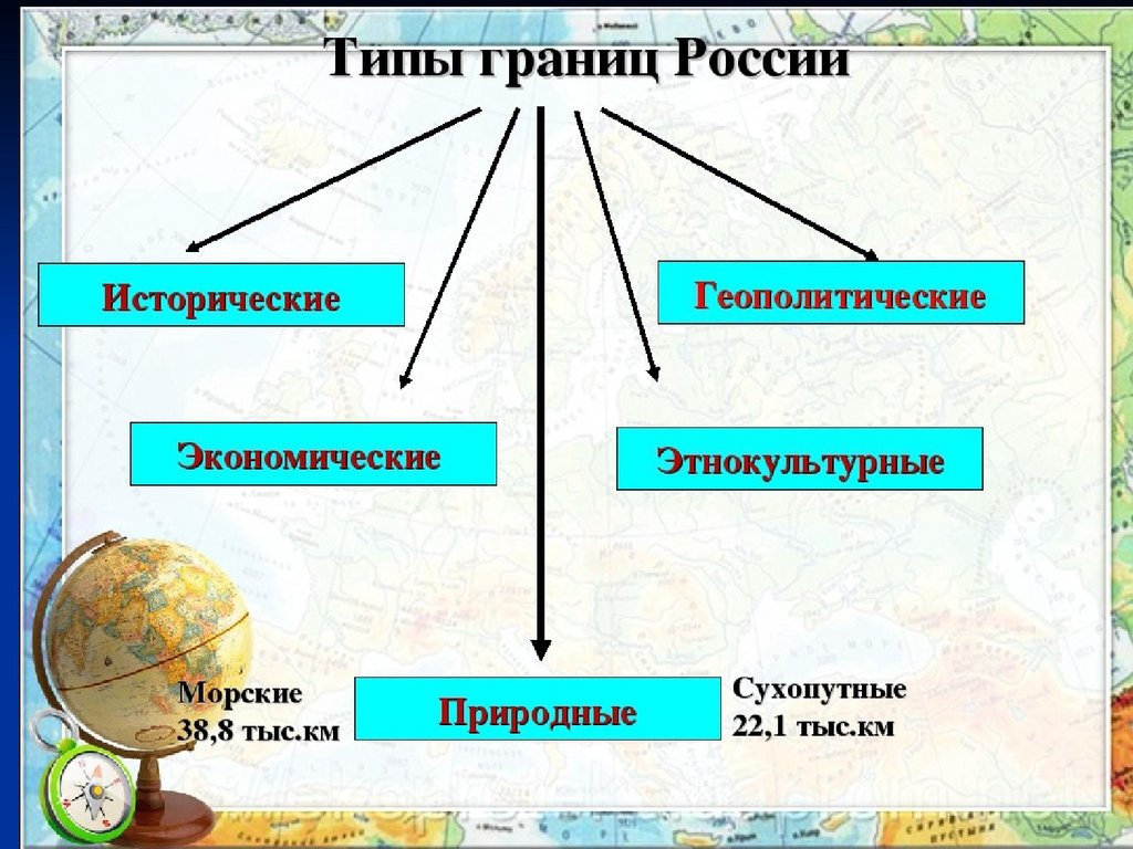 География тип 22. Типы границ. Типы государственных границ. Типы границ государства. Типы границ России.