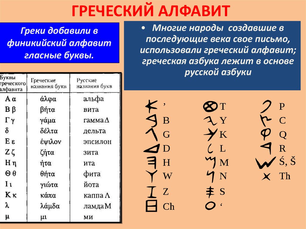 Презентация алфавиты мира