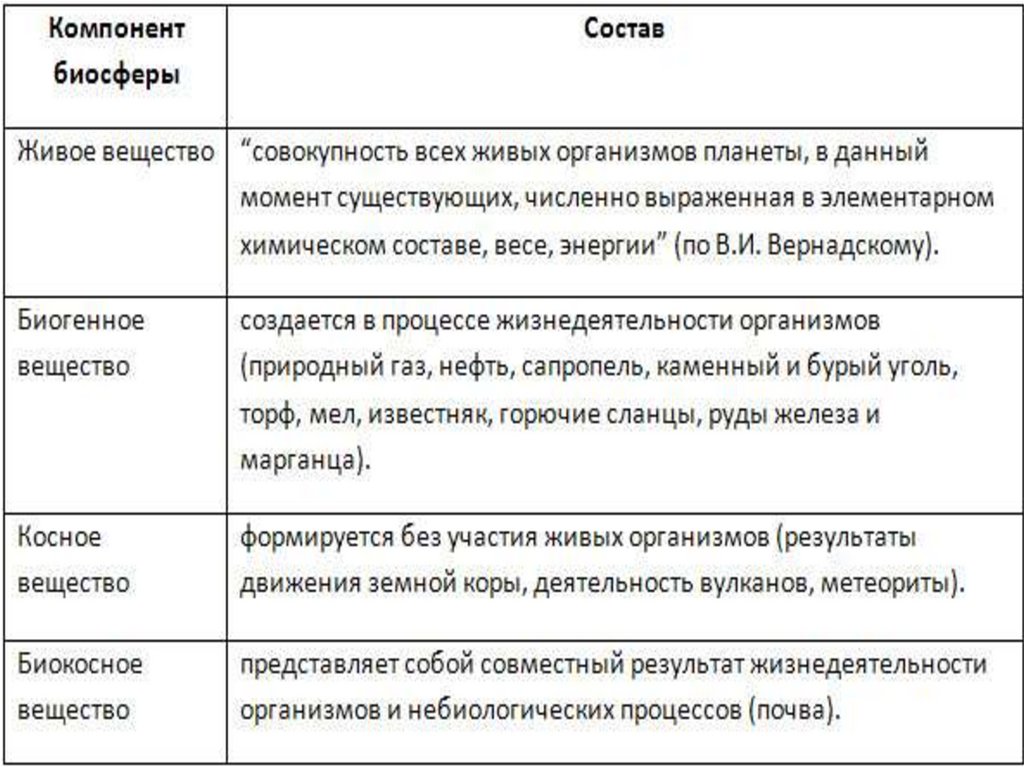 Биология 9 класс эволюция биосферы план