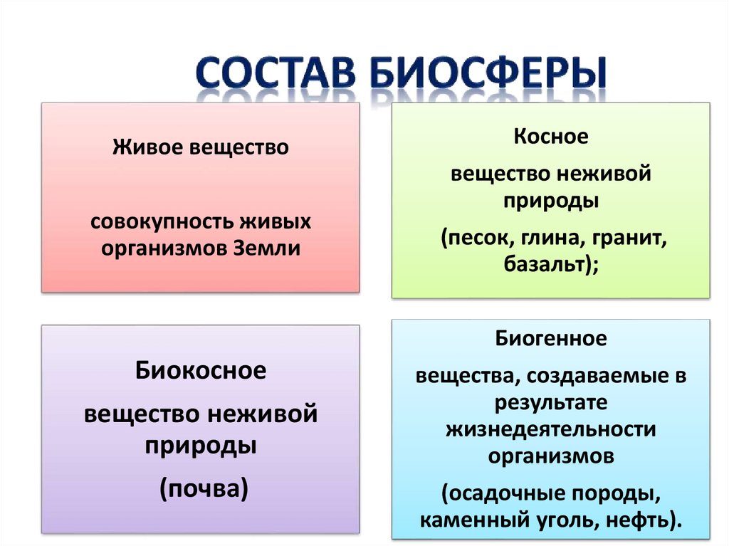 Презентация на тему биосфера 6 класс по географии