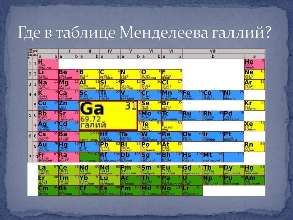 Гелий таблица менделеева номер. Галлий в таблице Менделеева. Периодическая таблица химических элементов Менделеева Галлий. Галий в табшице Мендеоеева. Расположение металлов в таблице Менделеева.