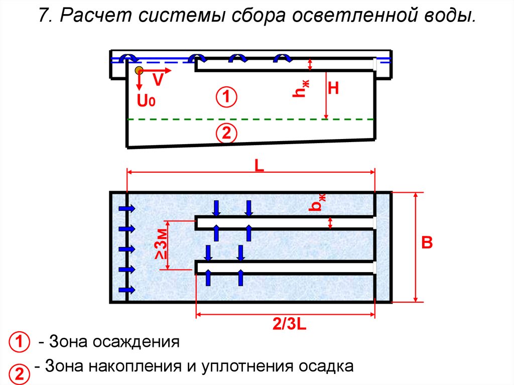 Расчет горизонтального отстойника. Камера хлопьеобразования. Горизонтальный отстойник зона осаждения. Горизонтальный отстойник со встроенной камерой хлопьеобразования. Расчет горизонтали