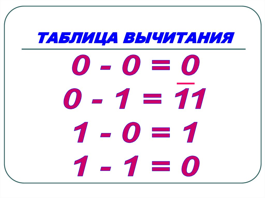 Из которого вычитаем. Таблица вычитания. Таблица вычитаемое. Табличное вычитание 1 класс. Таблица разности.