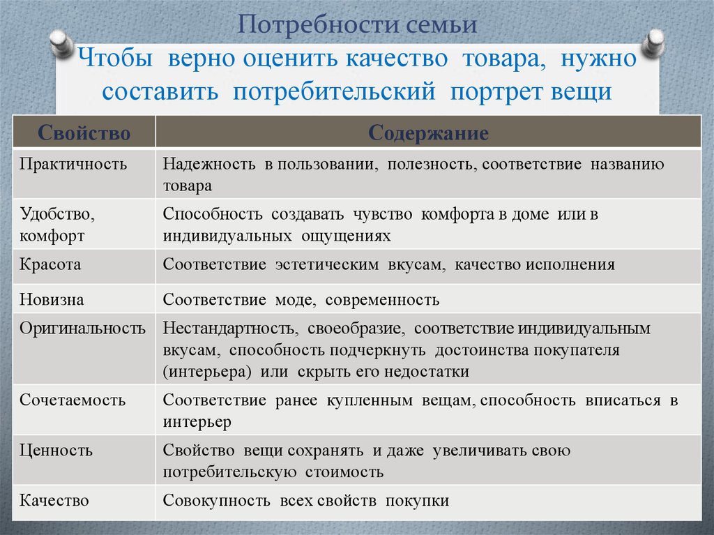 Правильно оценивающими. Потребительский портрет товара. Составить потребительский портрет. Потребительский портрет товара таблица. Составьте потребительский портрет товара.