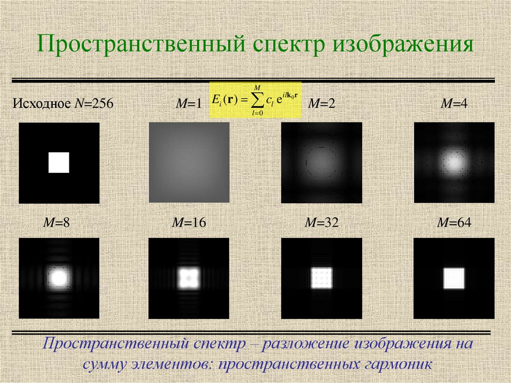 Спектр изображения это