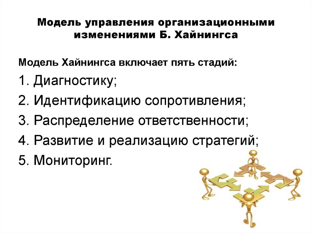 Модель процесса управления организационными изменениями. Пять этапов процесса изменений модели б Хайнингса. Модели управления изменениями. Модель Хайнингса. Модель Джека управления изменения.