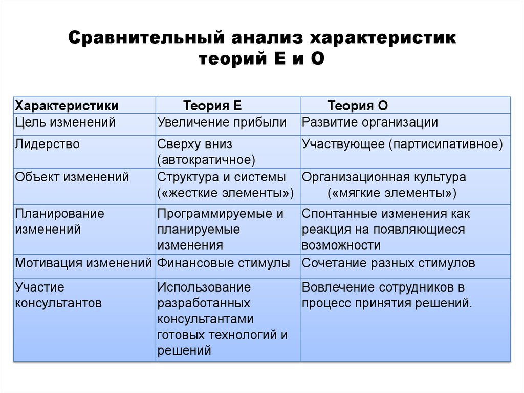 Основные характеристики анализа