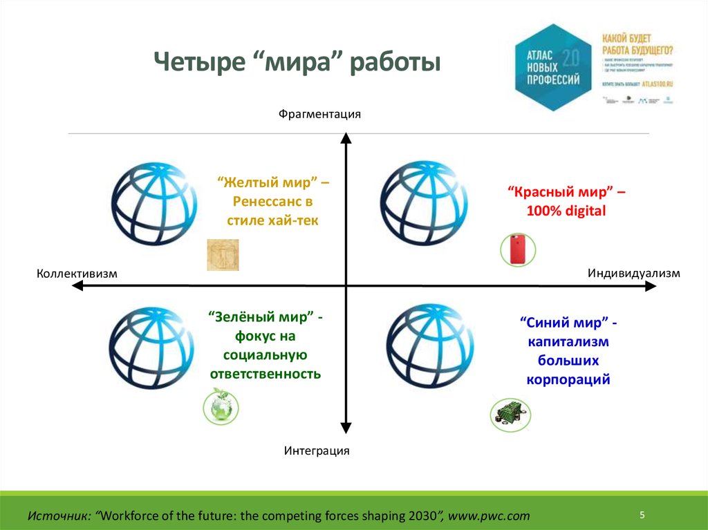 Четвертая мир. Четыре мира. Чего в мире 4. Мира 4 п. Чего в мире только четыре.