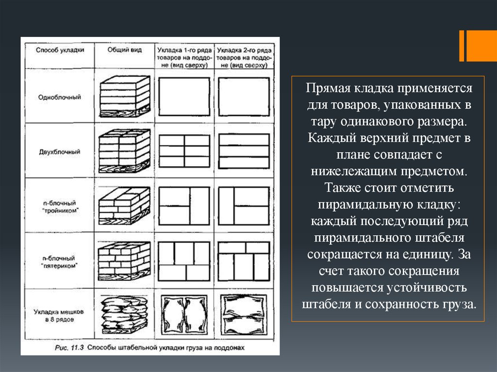 Схема укладки мешков