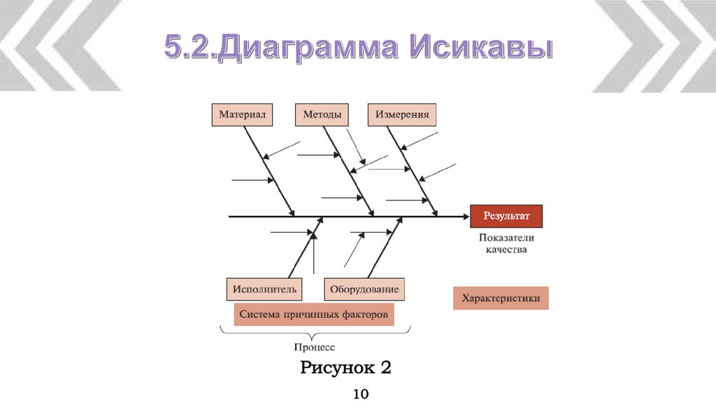 Диаграмма исикавы 5 почему