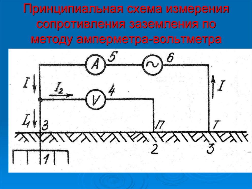 Принципиальная схема измерения сопротивления заземления по методу амперметра-вольтметра
