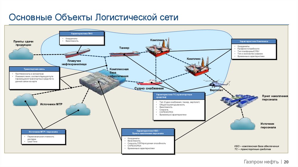 Ведомственный проект формирование сети транспортно логистических центров