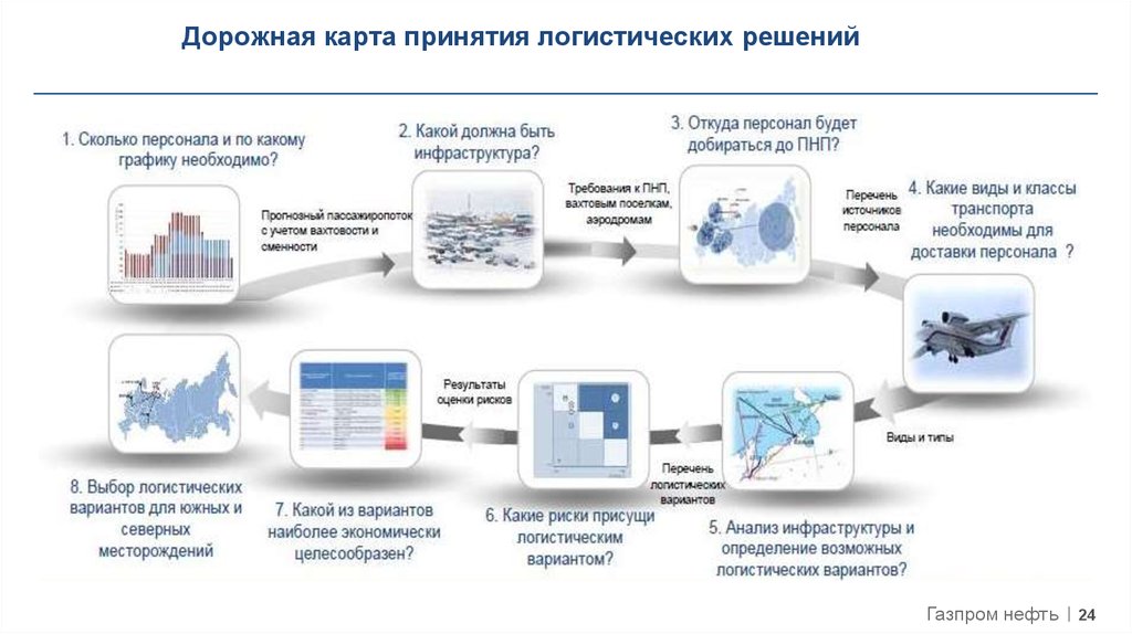 Карта для логистов