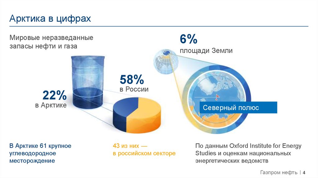 Стоимость изменения газового проекта