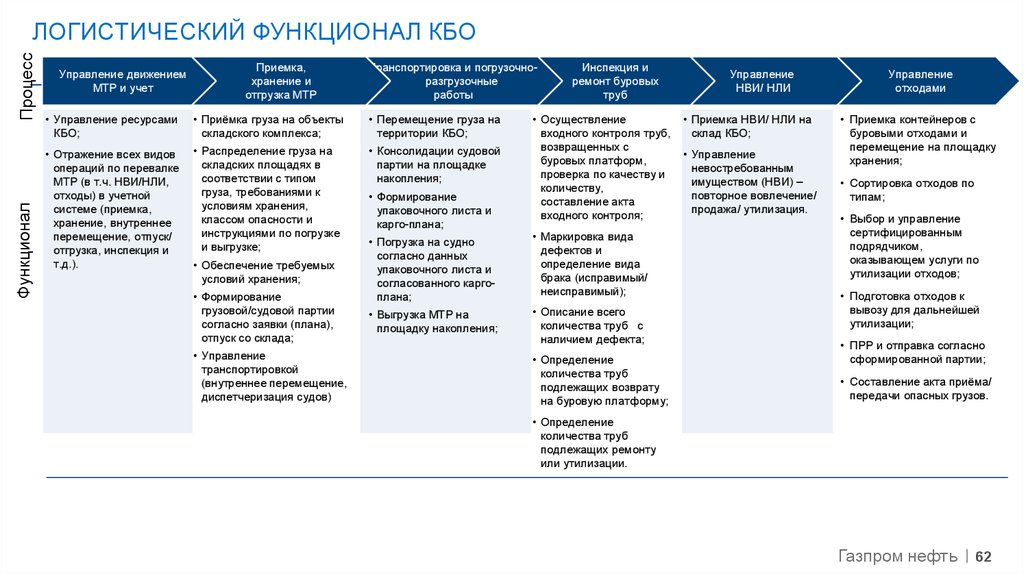 План управления мусором дельта