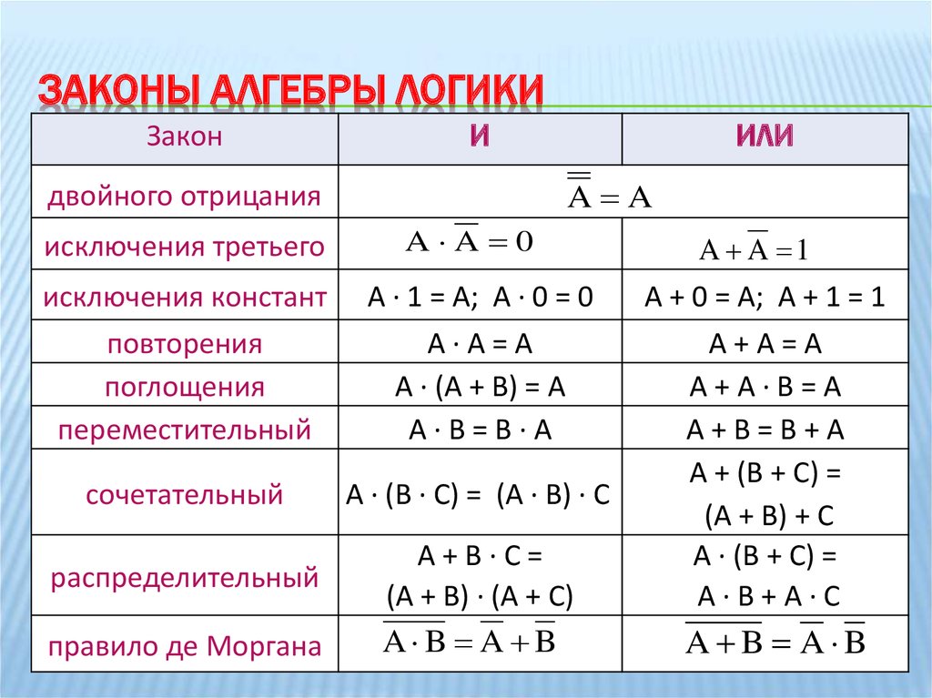 Какие есть логические выражения