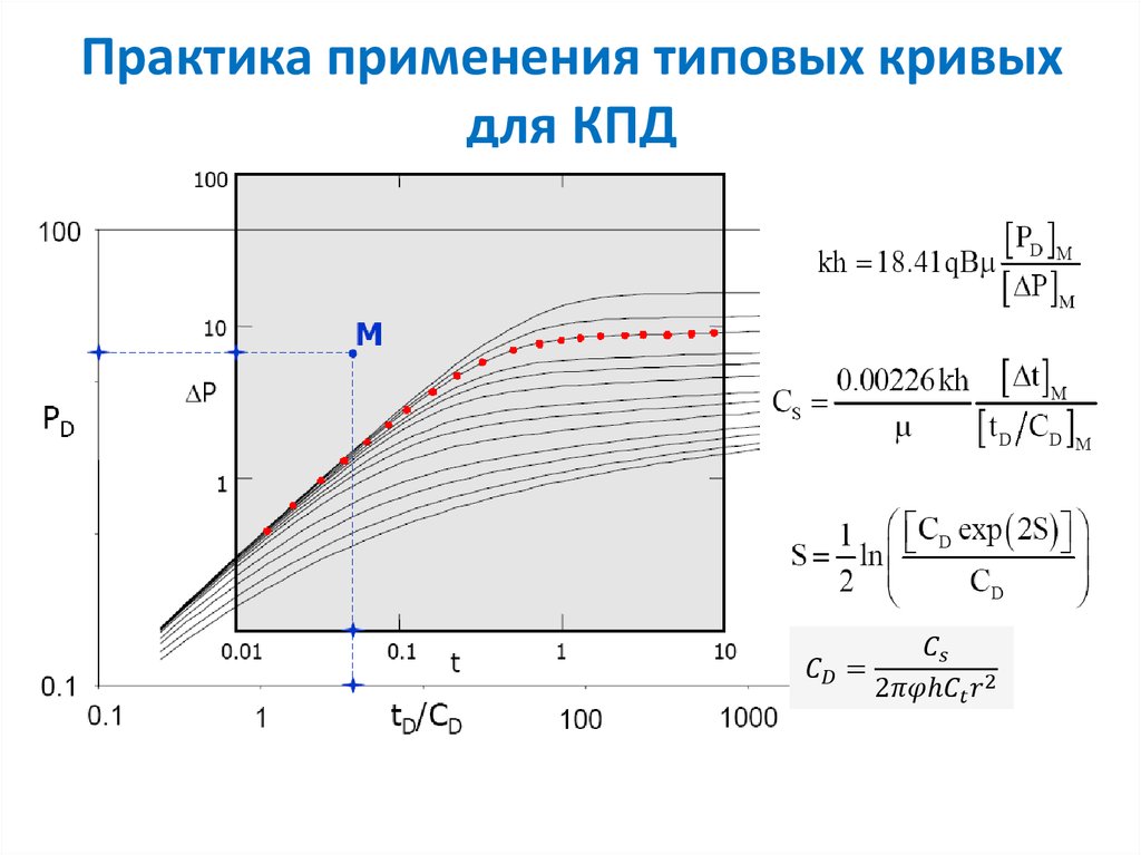 Презентация гидродинамические исследования скважин