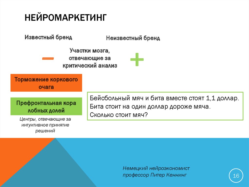 Переменный потребитель. Нейромаркетинг презентация. Нейромаркетинг анализ. Примеры нейромаркетинга в компаниях. Презентация по нейромаркетингу бренда.