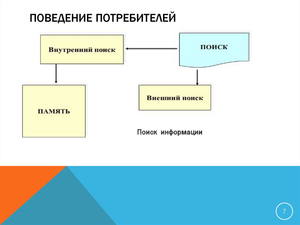 Образчик поведения 9 букв