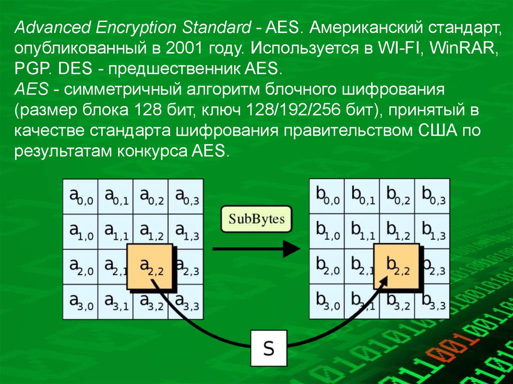 Блочный алгоритм шифрования. Алгоритм блочного шифрования des. Шифрование АЕС 256. Алгоритмы симметричного блочного шифрования. • AES – американский стандарт шифрования.