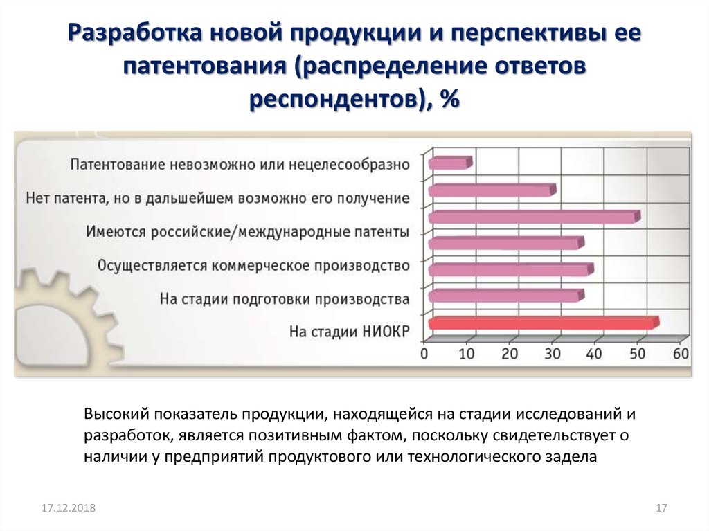 Распределение ответ 3