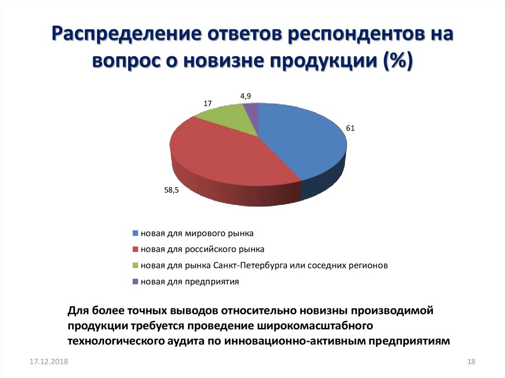 Распределение ответ