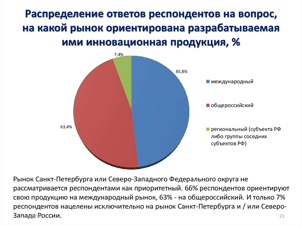 Распределение ответ 3