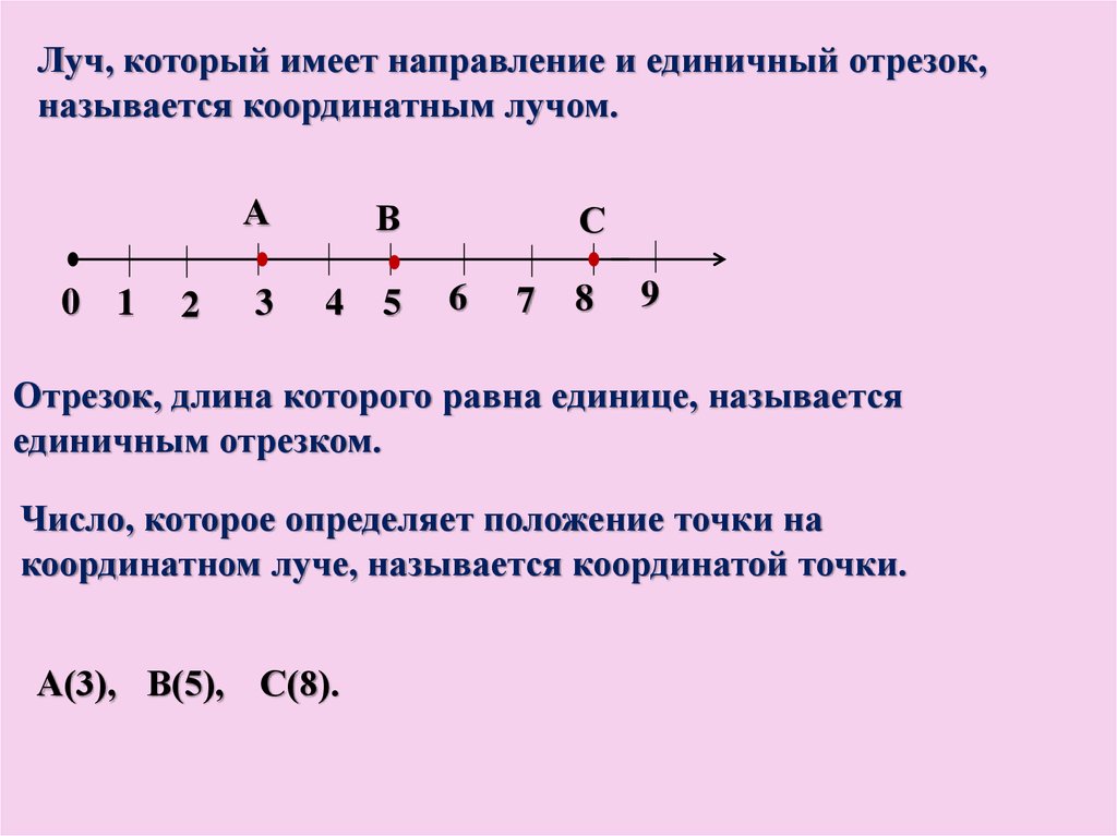 Рисунки на координатном луче