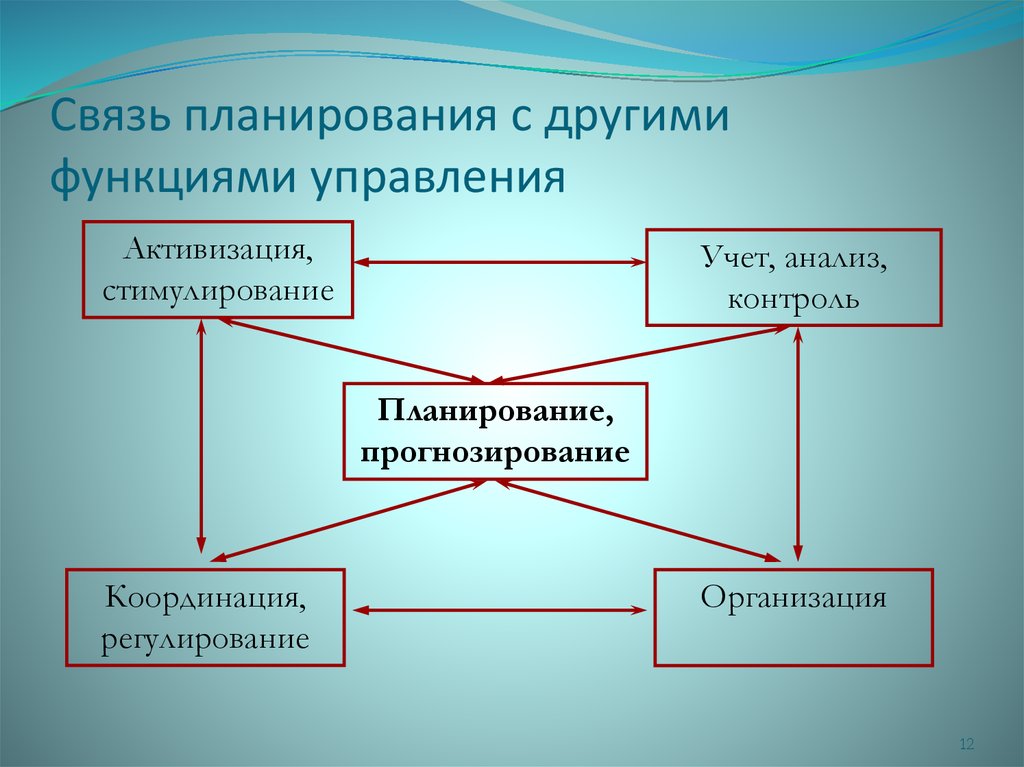 Планирование связи