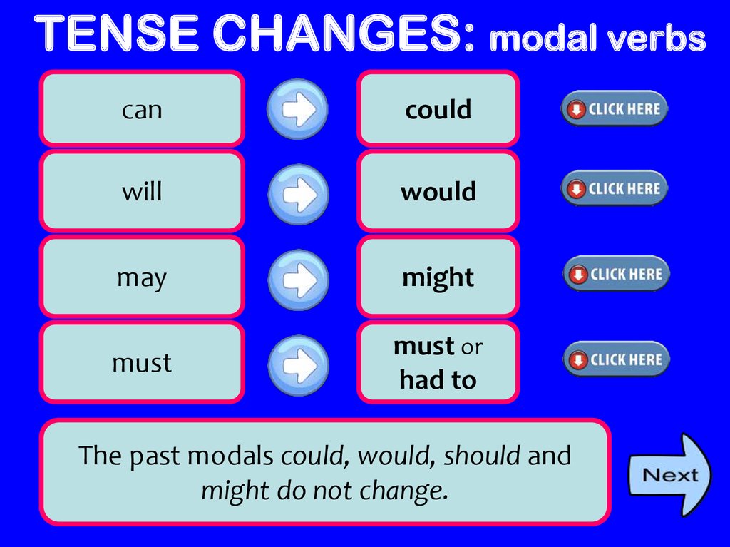 Use the modal verbs must may could. Модальные глаголы в past simple. Modals in the past английском языке-. Модальные глаголы can could. Modal verbs past Tense.