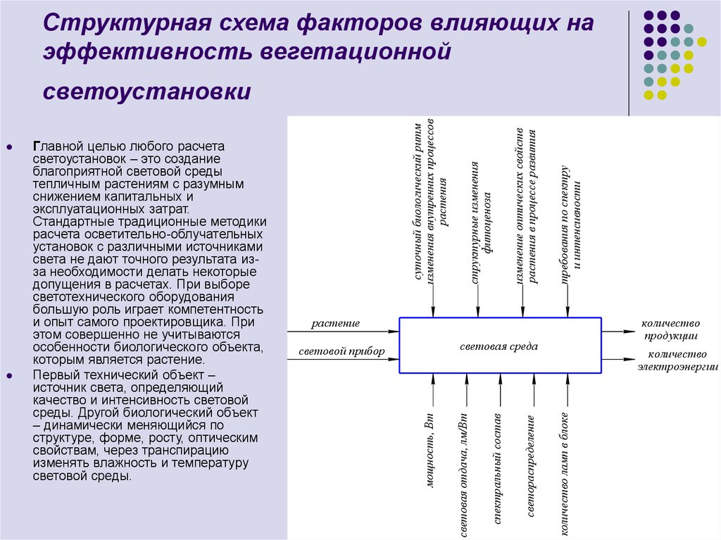 Фактори схемы