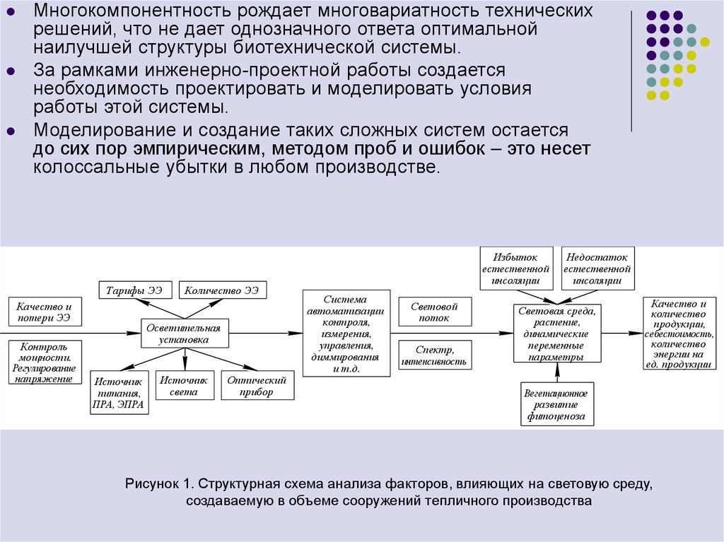 Схема биотехнической системы