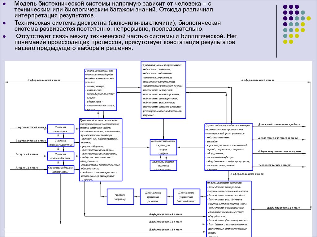 Учебный план биотехнические системы и технологии