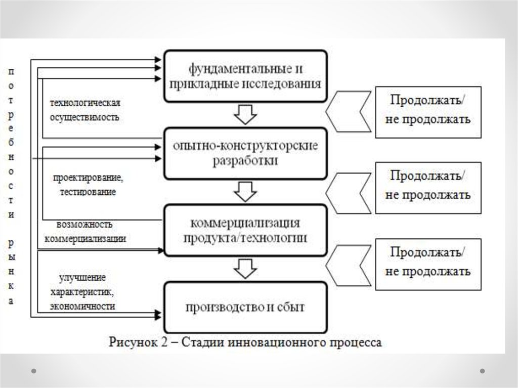 Система сур