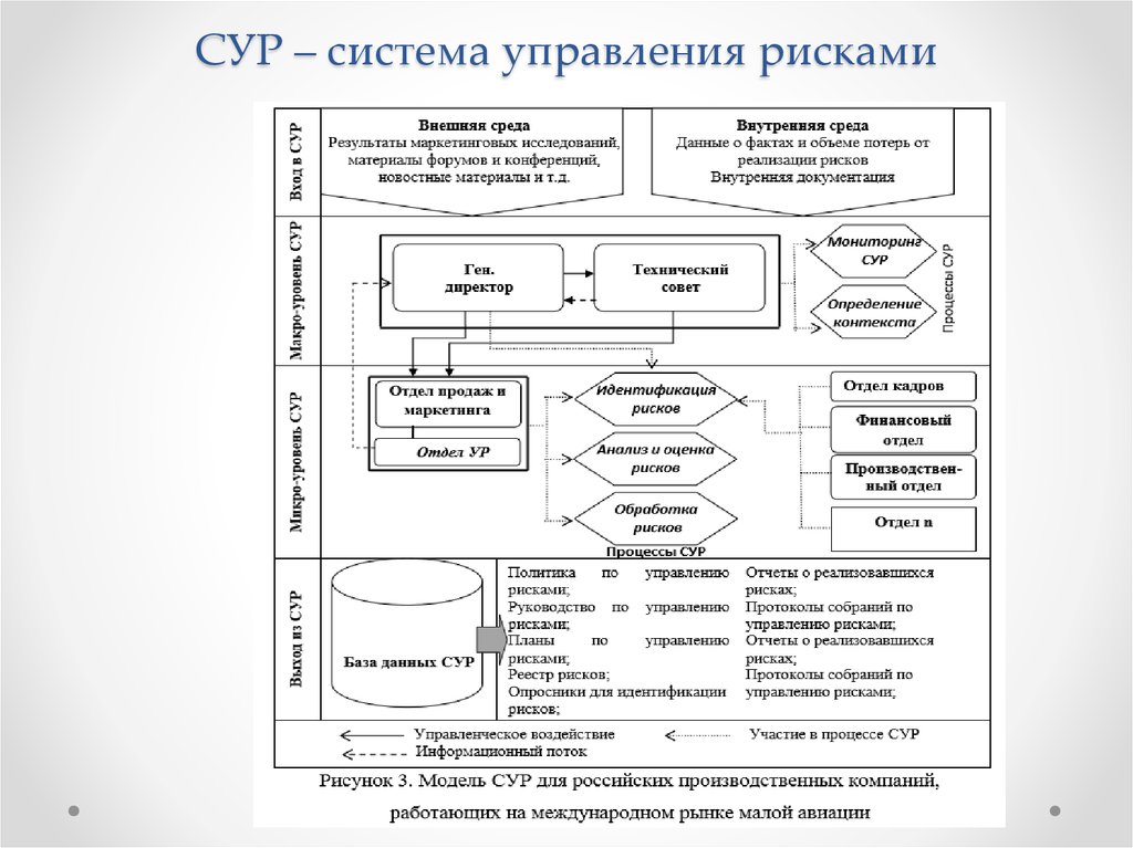 Система управления опасностью. Система управления рисками в таможенном деле схема. Структурная схема системы управления рисками. Схему системы управления рисками организации. Блок схема системы управления рисками в таможенном контроле.