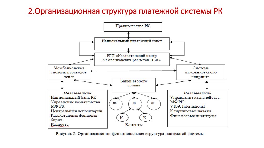 Основные этапы развития платежных технологий