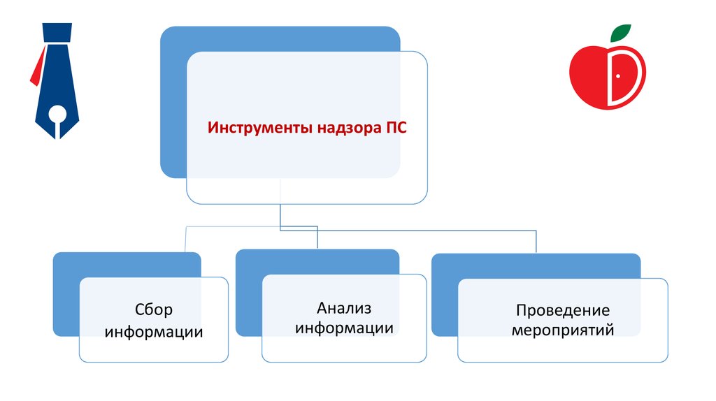 Платежная система россии проблемы и перспективы развития презентация