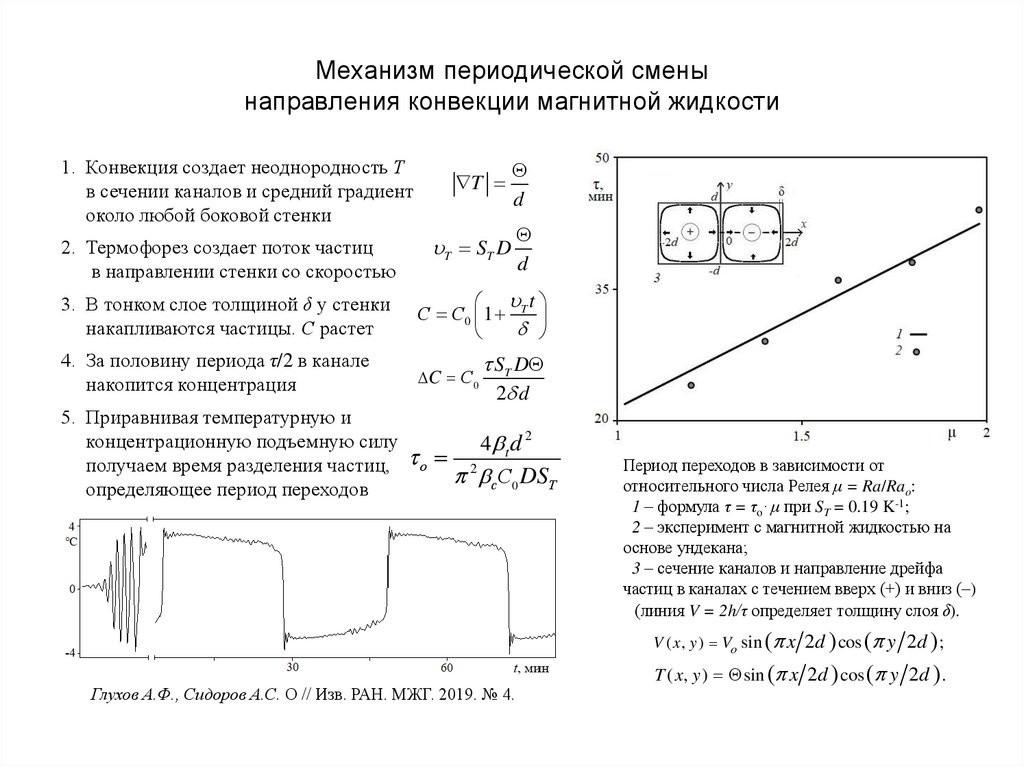 Естественный психофизиологический процесс периодичной смены интенсивности внимания. Термофорез.