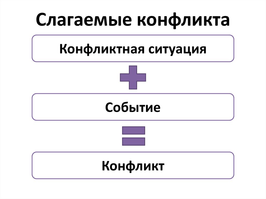 Конфликтология в схемах и комментариях