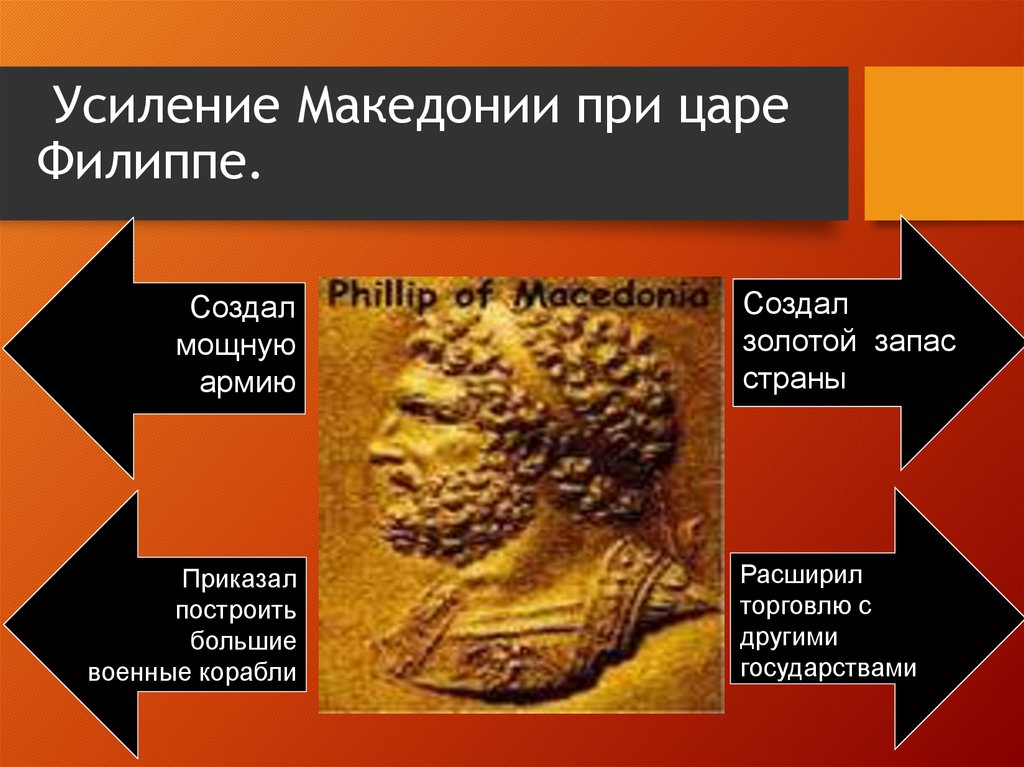 Небольшое царство македония усилилось при царе. Завоевание Греции Филиппом Македонским. Реформы Филиппа 2 царя Македонии.