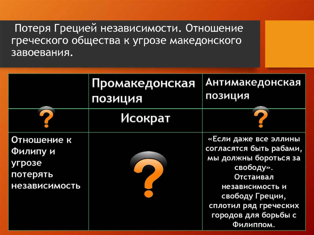 Заполните схему отношение греческого общества к угрозе македонского завоевания