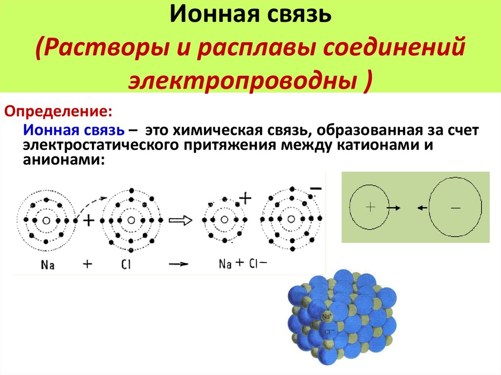 Схемы образования ионной связи между атомами