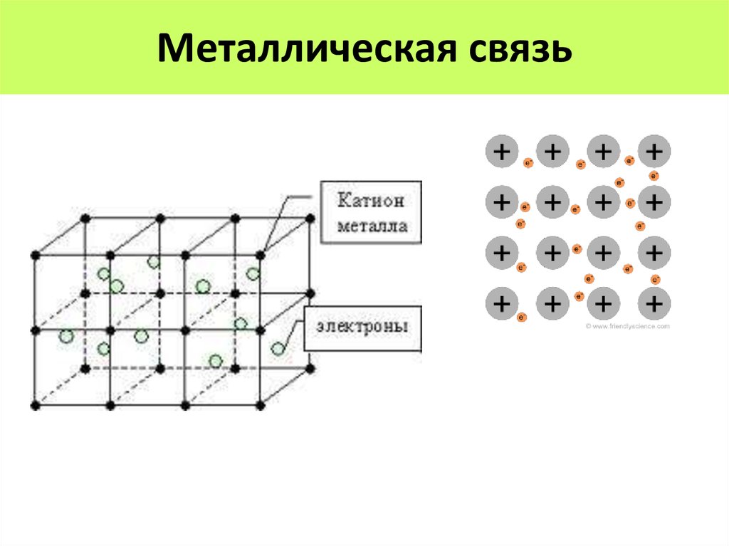 Элементы образующие металлы расположены в ряду. Металлическая химическая связь схема. Схема образования металлической связи.