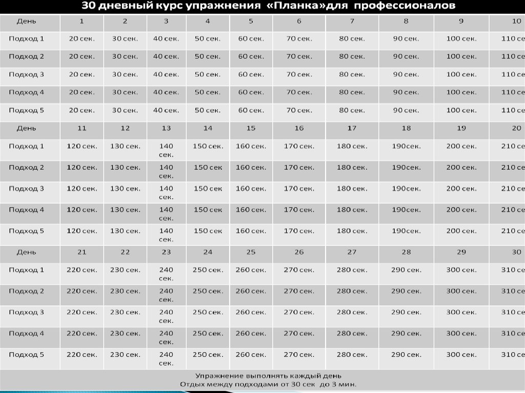 Времени подходом. Планка график тренировок. Планка программа тренировок. Планка упражнение план. Планка режим тренировок.